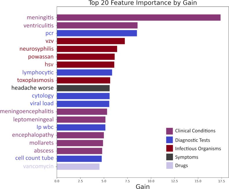 https://cdn.ncbi.nlm.nih.gov/pmc/blobs/d7b5/12396800/c0490fa5d297/medinform-v13-e63157-g003.jpg