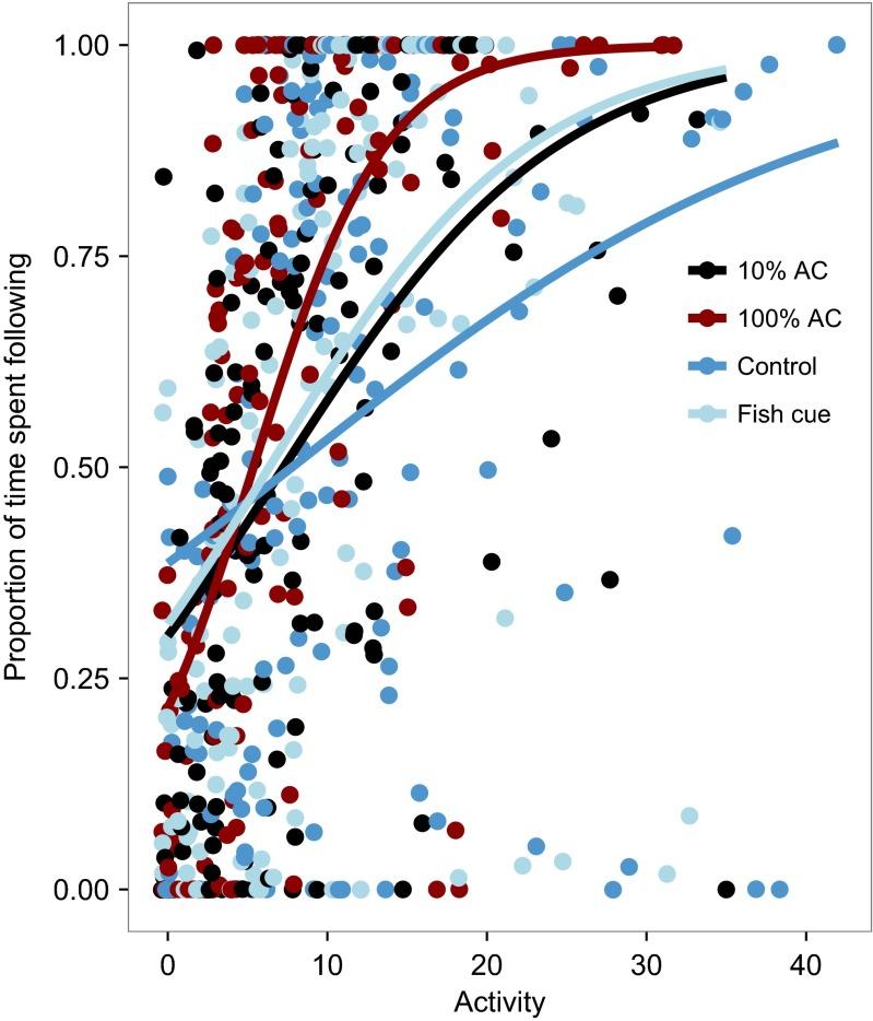 https://cdn.ncbi.nlm.nih.gov/pmc/blobs/d7b8/4788695/2e8656df0ff9/265_2016_2076_Fig4_HTML.jpg