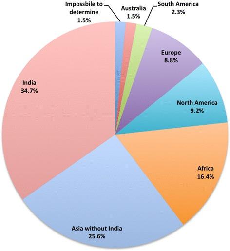 https://cdn.ncbi.nlm.nih.gov/pmc/blobs/d7b9/4589914/193af2b93c45/12916_2015_469_Fig8_HTML.jpg