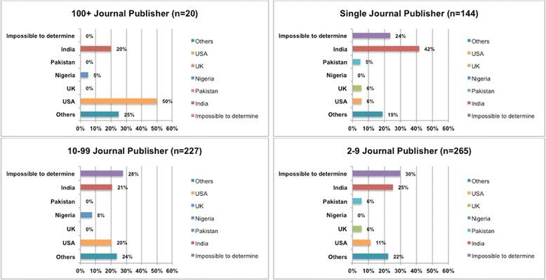 https://cdn.ncbi.nlm.nih.gov/pmc/blobs/d7b9/4589914/5e5a17ad1fc5/12916_2015_469_Fig7_HTML.jpg