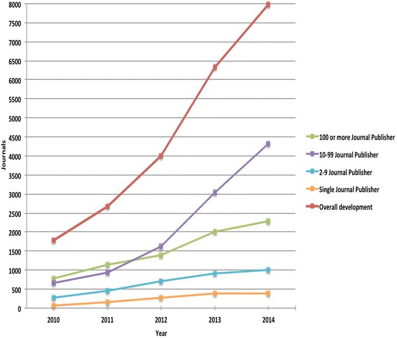 https://cdn.ncbi.nlm.nih.gov/pmc/blobs/d7b9/4589914/bbabf0a158c7/12916_2015_469_Fig2_HTML.jpg