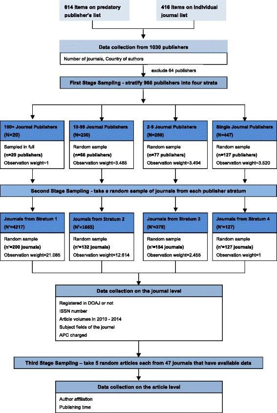 https://cdn.ncbi.nlm.nih.gov/pmc/blobs/d7b9/4589914/d89e5e9d71f3/12916_2015_469_Fig1_HTML.jpg
