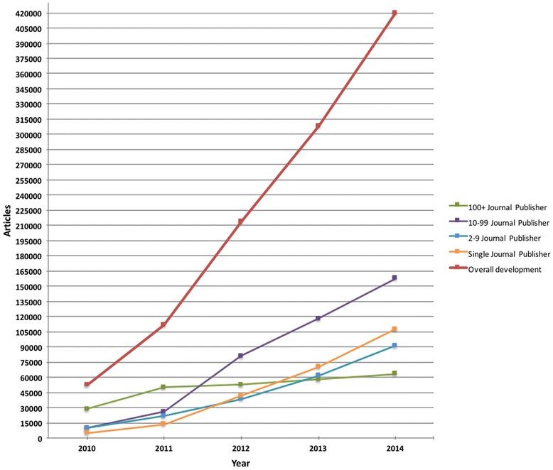 https://cdn.ncbi.nlm.nih.gov/pmc/blobs/d7b9/4589914/f01582370cdd/12916_2015_469_Fig3_HTML.jpg
