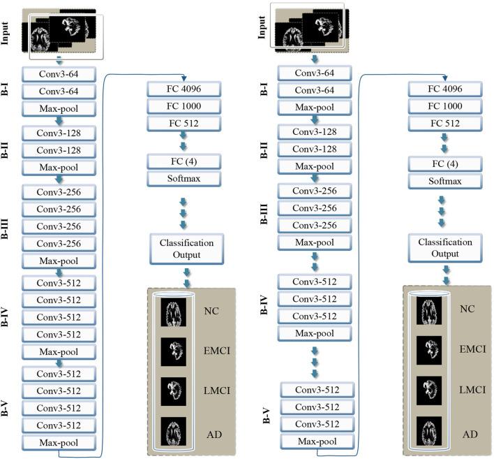 https://cdn.ncbi.nlm.nih.gov/pmc/blobs/d7b9/9869687/41c36729e035/fnins-16-1050777-g0002.jpg