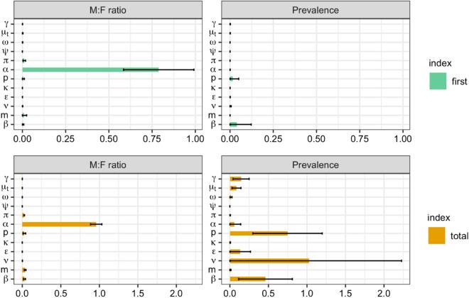 https://cdn.ncbi.nlm.nih.gov/pmc/blobs/d7ba/8024301/9858cdddf019/41598_2021_86869_Fig3_HTML.jpg