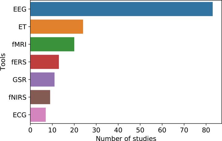 https://cdn.ncbi.nlm.nih.gov/pmc/blobs/d7bb/7744482/7902f1e0f437/fnins-14-577666-g0003.jpg
