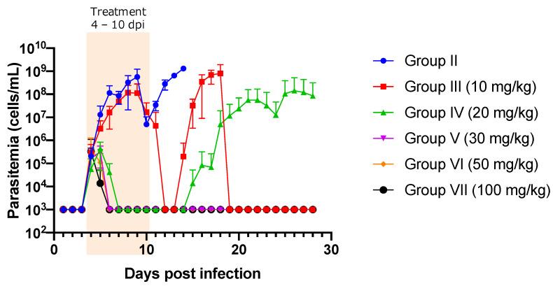 https://cdn.ncbi.nlm.nih.gov/pmc/blobs/d7bb/8956101/2d31ae1aa0b9/pathogens-11-00331-g001.jpg