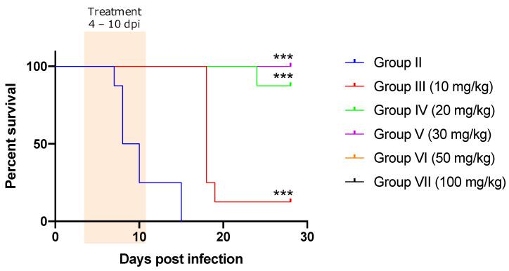 https://cdn.ncbi.nlm.nih.gov/pmc/blobs/d7bb/8956101/83edea59cc4d/pathogens-11-00331-g002.jpg