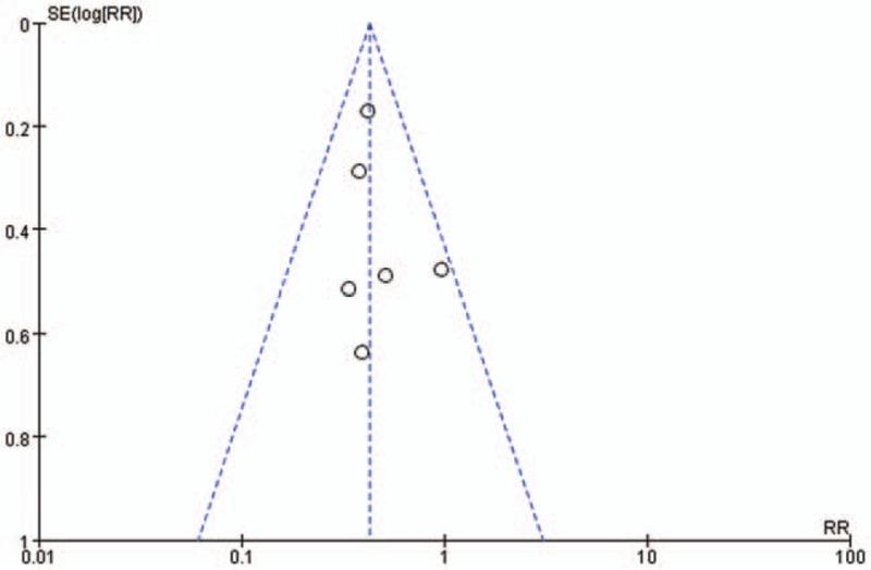 https://cdn.ncbi.nlm.nih.gov/pmc/blobs/d7be/6408109/d50c3d204a42/medi-98-e14697-g004.jpg
