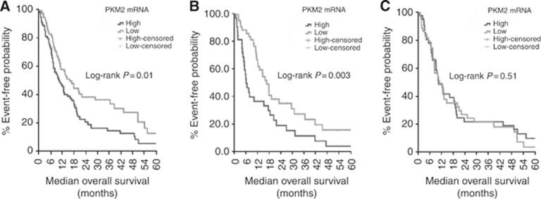 https://cdn.ncbi.nlm.nih.gov/pmc/blobs/d7c1/4453739/7036659e8370/bjc2014492f3.jpg