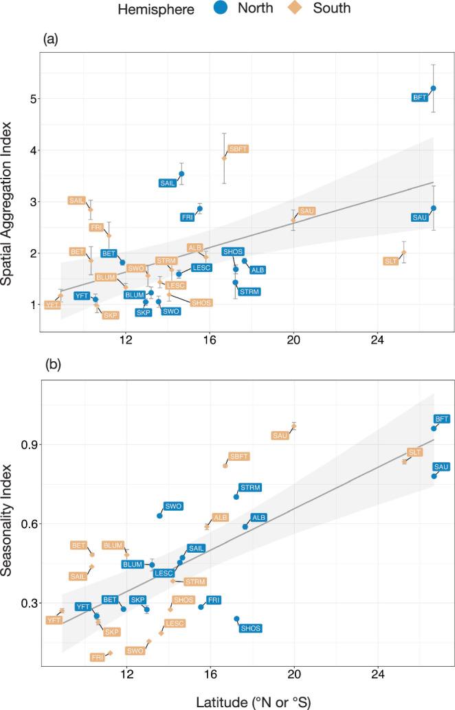 https://cdn.ncbi.nlm.nih.gov/pmc/blobs/d7c3/12402119/a71e3660220c/41467_2025_63106_Fig7_HTML.jpg