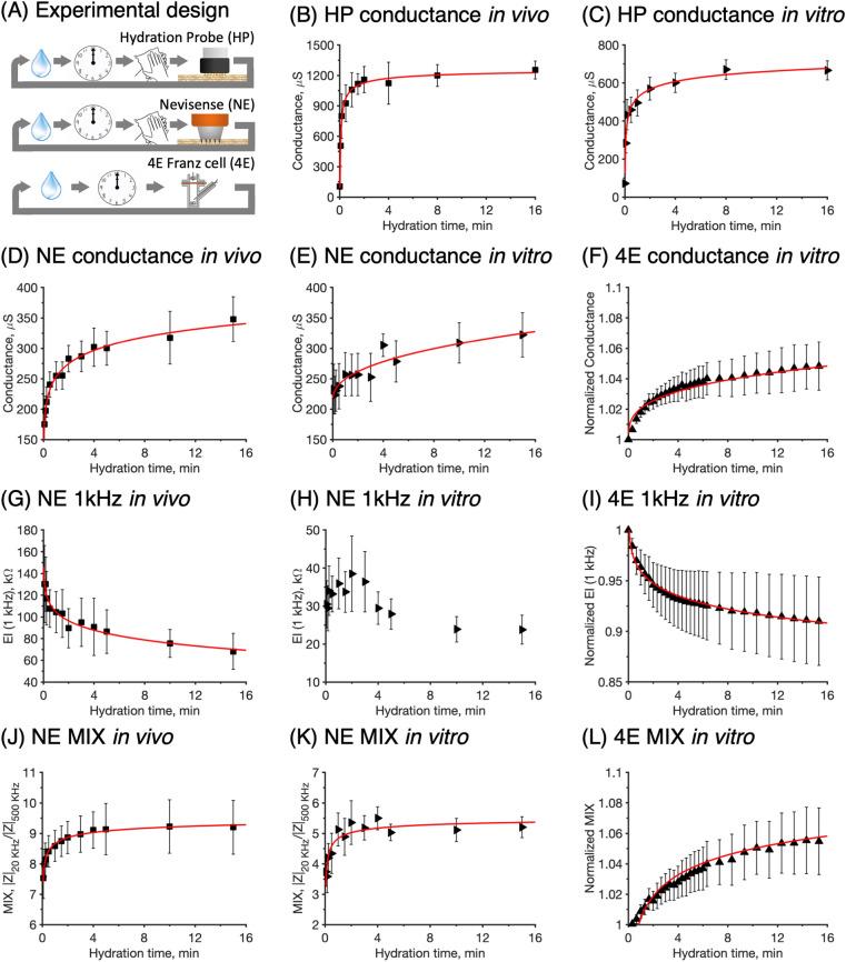 https://cdn.ncbi.nlm.nih.gov/pmc/blobs/d7c5/7557913/309cef7eb666/41598_2020_73684_Fig2_HTML.jpg