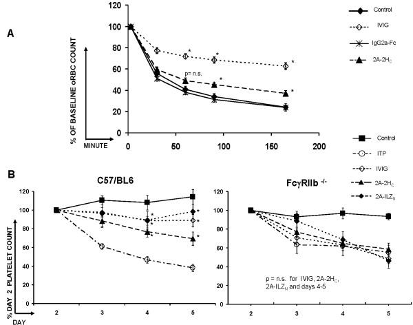 https://cdn.ncbi.nlm.nih.gov/pmc/blobs/d7c7/3580588/095e0ff82a7a/ar4024-5.jpg