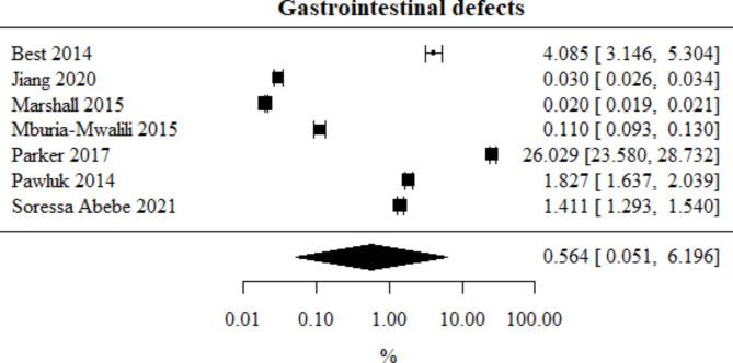 https://cdn.ncbi.nlm.nih.gov/pmc/blobs/d7c8/11439902/05de9f6a7d81/41598_2024_74015_Fig8_HTML.jpg
