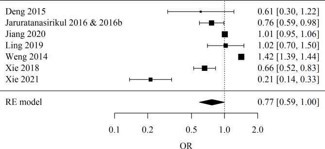 https://cdn.ncbi.nlm.nih.gov/pmc/blobs/d7c8/11439902/6a13ed4f466c/41598_2024_74015_Fig4_HTML.jpg