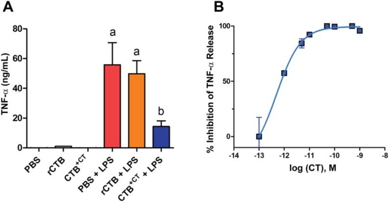 https://cdn.ncbi.nlm.nih.gov/pmc/blobs/d7c8/4379537/a625babc689e/toxins-07-00974-g002.jpg