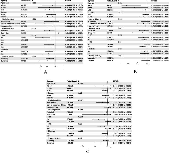 https://cdn.ncbi.nlm.nih.gov/pmc/blobs/d7c9/11522375/0b488524d62c/41598_2024_75612_Fig2_HTML.jpg