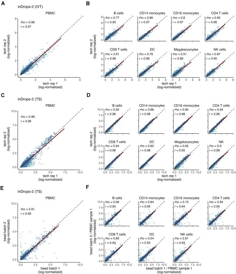 https://cdn.ncbi.nlm.nih.gov/pmc/blobs/d7cb/11724362/940b9e7b77e2/gkae1312fig4.jpg