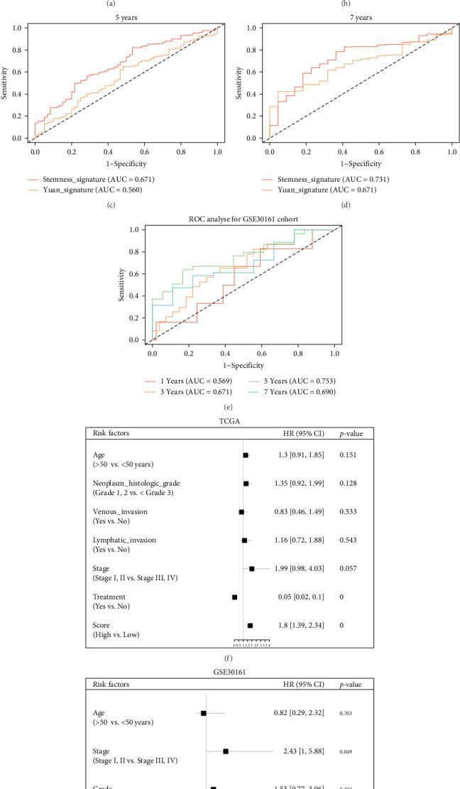 https://cdn.ncbi.nlm.nih.gov/pmc/blobs/d7ce/11968171/bffe14db7209/SCI2025-2505812.003.jpg