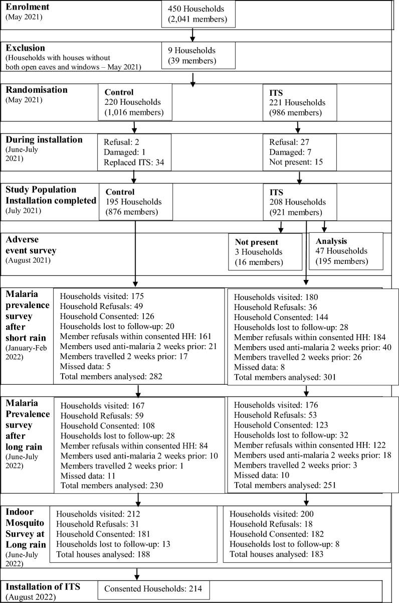 https://cdn.ncbi.nlm.nih.gov/pmc/blobs/d7cf/12147249/8a38cbfcad2c/12936_2025_5434_Fig3_HTML.jpg