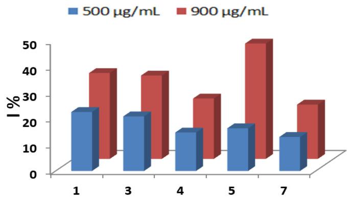 https://cdn.ncbi.nlm.nih.gov/pmc/blobs/d7d0/12266345/3a40d3958e44/tjb-49-03-324f2.jpg