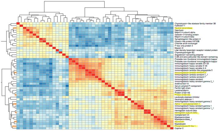 https://cdn.ncbi.nlm.nih.gov/pmc/blobs/d7d3/10886680/c1d955e3ae58/biomedicines-12-00333-g005.jpg