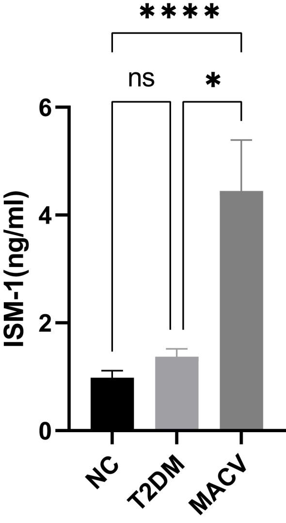 https://cdn.ncbi.nlm.nih.gov/pmc/blobs/d7d3/12240749/00a5ba8abab8/fendo-16-1594158-g001.jpg