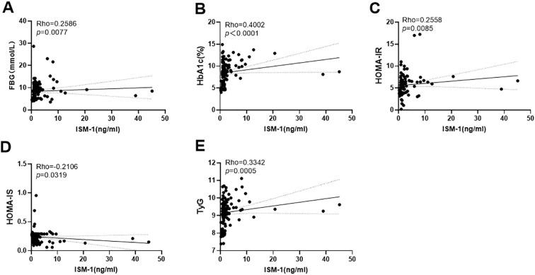 https://cdn.ncbi.nlm.nih.gov/pmc/blobs/d7d3/12240749/2dc51c6af673/fendo-16-1594158-g004.jpg