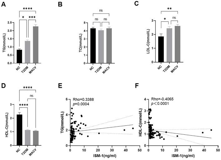 https://cdn.ncbi.nlm.nih.gov/pmc/blobs/d7d3/12240749/8466a18cb592/fendo-16-1594158-g002.jpg
