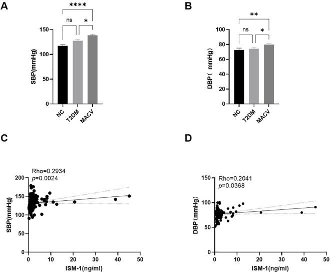https://cdn.ncbi.nlm.nih.gov/pmc/blobs/d7d3/12240749/c212e4b79dd1/fendo-16-1594158-g005.jpg