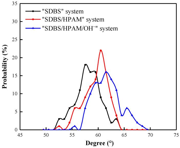 https://cdn.ncbi.nlm.nih.gov/pmc/blobs/d7d3/9920206/f78b1a4f3dc6/polymers-15-00584-g006.jpg