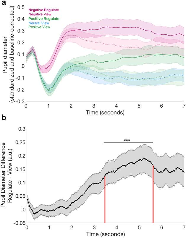 https://cdn.ncbi.nlm.nih.gov/pmc/blobs/d7d5/8275757/471773971211/41598_2021_93121_Fig2_HTML.jpg