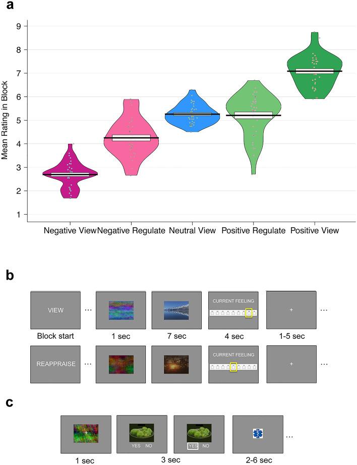https://cdn.ncbi.nlm.nih.gov/pmc/blobs/d7d5/8275757/56f49c0924a5/41598_2021_93121_Fig1_HTML.jpg