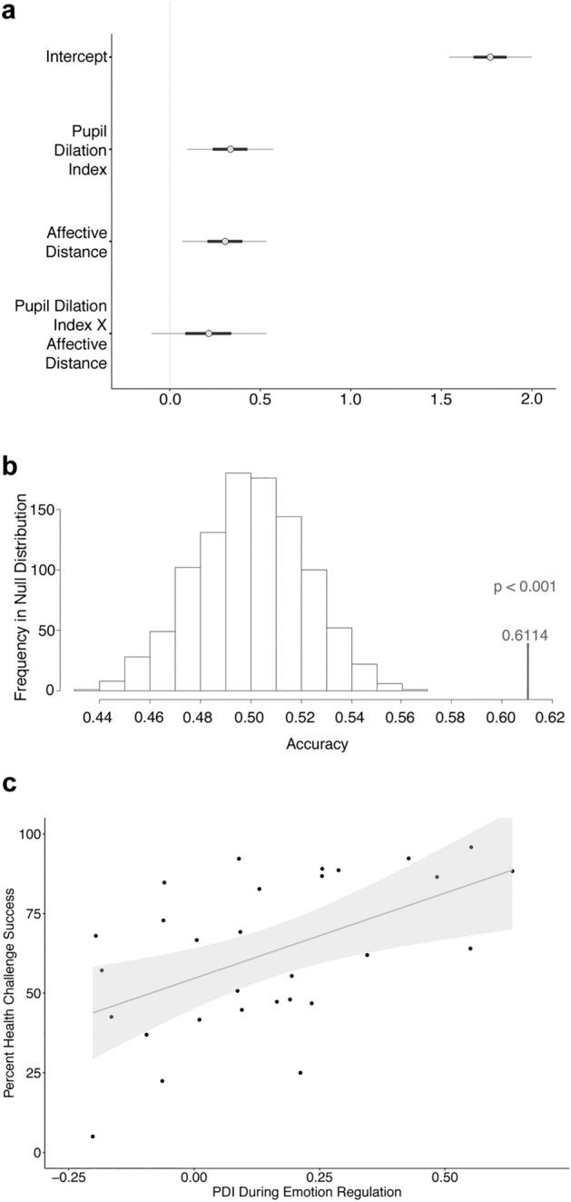 https://cdn.ncbi.nlm.nih.gov/pmc/blobs/d7d5/8275757/cf6bcbd24812/41598_2021_93121_Fig3_HTML.jpg