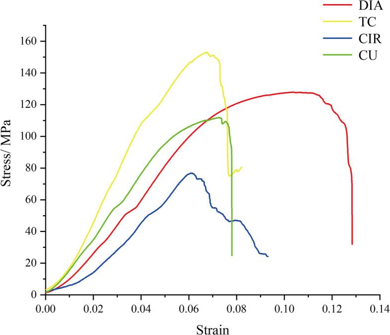 https://cdn.ncbi.nlm.nih.gov/pmc/blobs/d7d8/7818551/7b66d04ba97a/13036_2021_255_Fig6_HTML.jpg