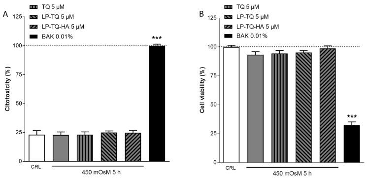 https://cdn.ncbi.nlm.nih.gov/pmc/blobs/d7d9/9963930/76e5e9bc1631/pharmaceutics-15-00578-g001.jpg