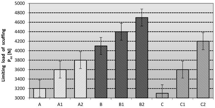https://cdn.ncbi.nlm.nih.gov/pmc/blobs/d7da/10532591/c3d4a8518aef/materials-16-06245-g006.jpg