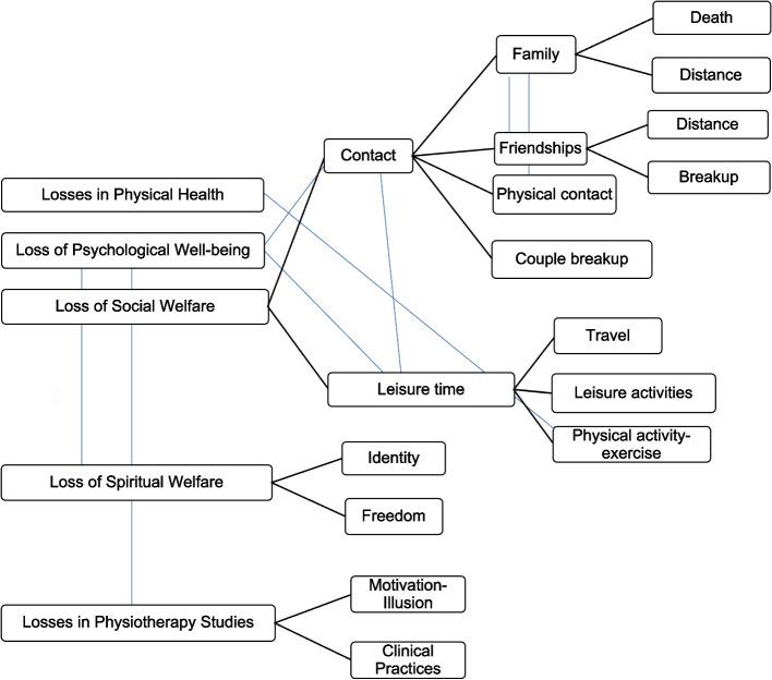 https://cdn.ncbi.nlm.nih.gov/pmc/blobs/d7da/11179356/793ce3167174/40359_2024_1848_Fig1_HTML.jpg