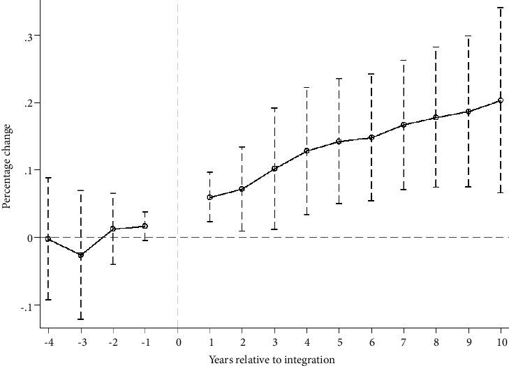https://cdn.ncbi.nlm.nih.gov/pmc/blobs/d7da/9448585/c23b74b98b4f/JEPH2022-4502628.001.jpg
