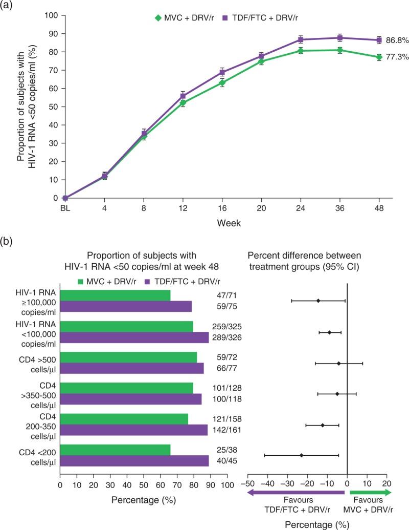 https://cdn.ncbi.nlm.nih.gov/pmc/blobs/d7dc/4856180/b99952466c7b/aids-30-1229-g002.jpg