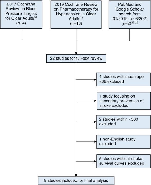 https://cdn.ncbi.nlm.nih.gov/pmc/blobs/d7e1/9545647/393b1a88fb9c/JGS-70-1558-g001.jpg