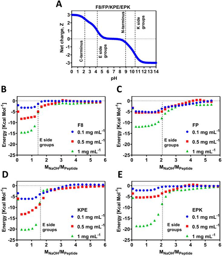 https://cdn.ncbi.nlm.nih.gov/pmc/blobs/d7e2/11601148/1d3dc37653ab/d4ra07065h-f2.jpg