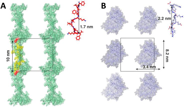 https://cdn.ncbi.nlm.nih.gov/pmc/blobs/d7e2/11601148/8ec2ef5ef40c/d4ra07065h-f6.jpg