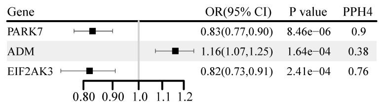 https://cdn.ncbi.nlm.nih.gov/pmc/blobs/d7e2/12244032/9577b374fa2f/jcav16p2877g005.jpg