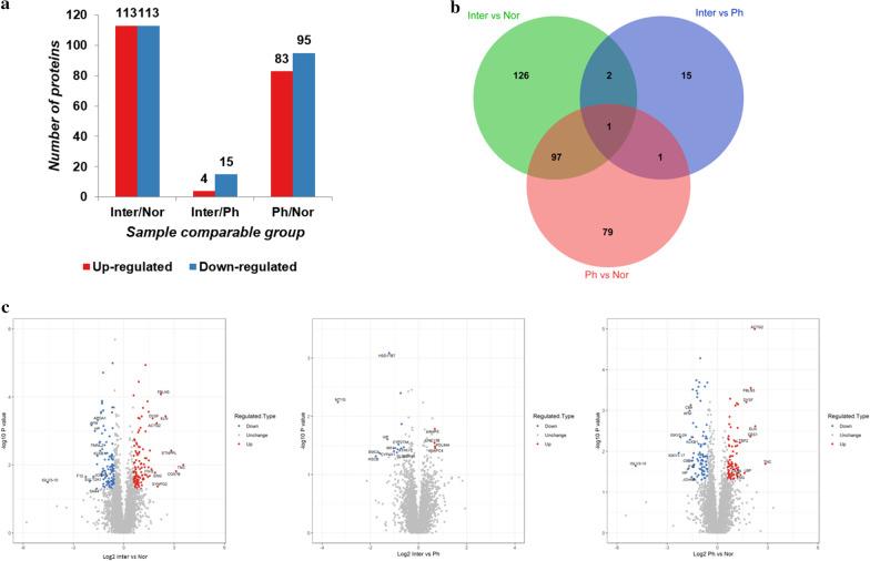 https://cdn.ncbi.nlm.nih.gov/pmc/blobs/d7e2/8111717/e08701b0e080/12876_2021_1787_Fig2_HTML.jpg