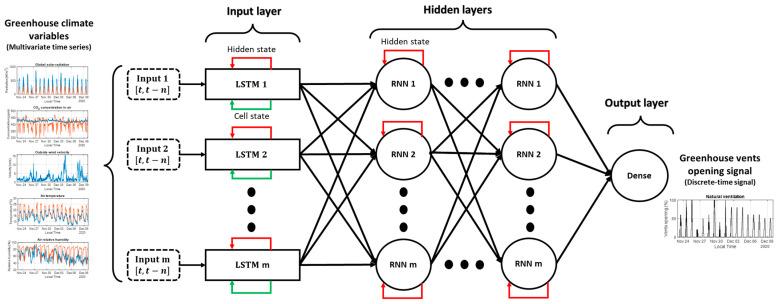 https://cdn.ncbi.nlm.nih.gov/pmc/blobs/d7e2/9921858/5bcf6625ca4d/sensors-23-01250-g005.jpg