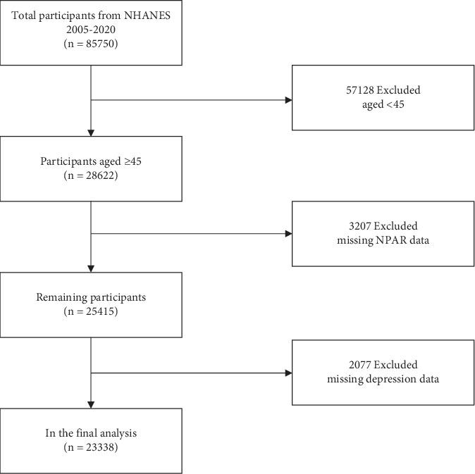 https://cdn.ncbi.nlm.nih.gov/pmc/blobs/d7e5/11968165/94cc18b12e21/BN2025-4199054.001.jpg