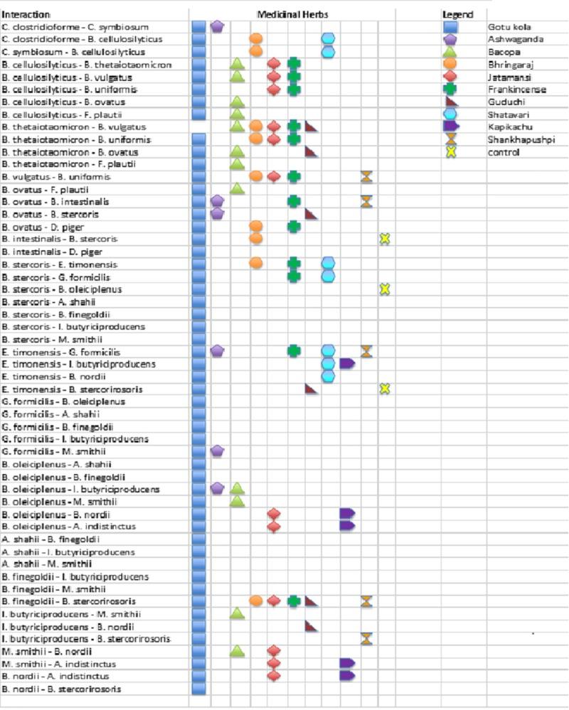 https://cdn.ncbi.nlm.nih.gov/pmc/blobs/d7e5/6424447/23bad237b2a8/pone.0213869.g009.jpg