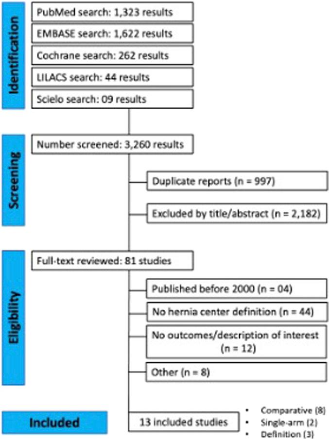 https://cdn.ncbi.nlm.nih.gov/pmc/blobs/d7e6/11298397/45dc76b9a037/jaws-03-13270-g001.jpg