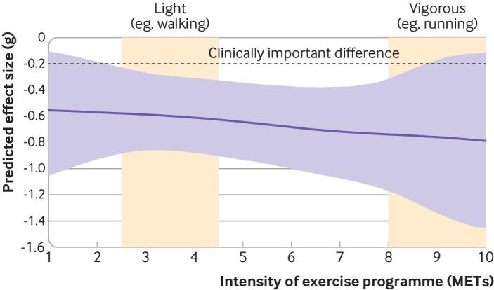 https://cdn.ncbi.nlm.nih.gov/pmc/blobs/d7e7/10870815/95ddf22f9a2b/noem075847.f8.jpg